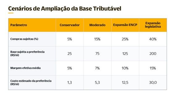 Cenario_de_Ampliacao_Base_Tributavel.jpg
